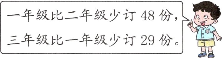 三年级比一年级少订29份