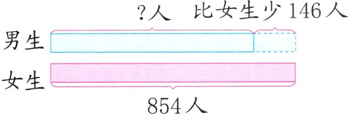 854人