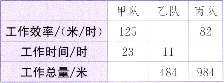 工作总量米484