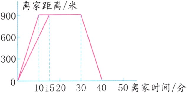 101520304050离家时间分