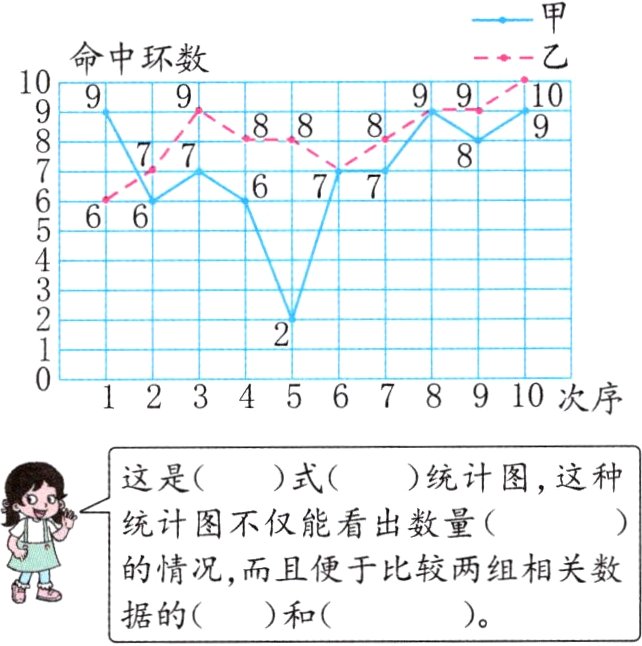 据的和