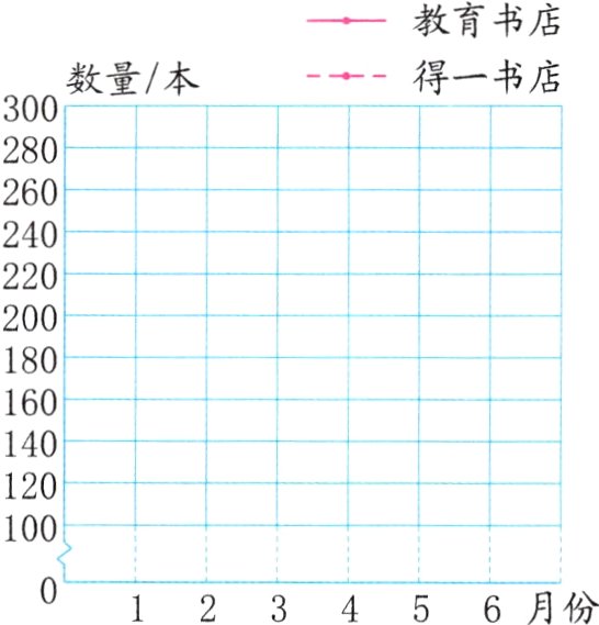 123456月份