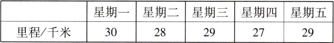 里程千米3028292729