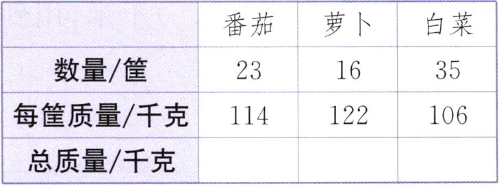 总质量千克