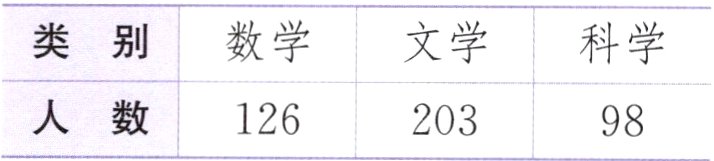人数12620398