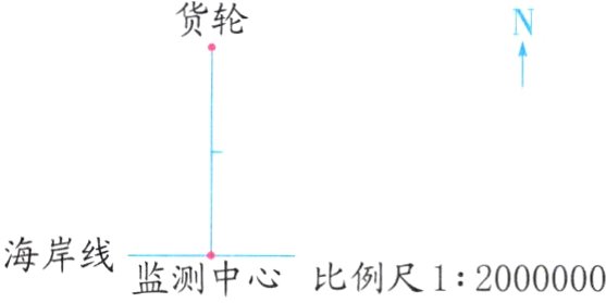 海岸线监测中心比例尺12000000