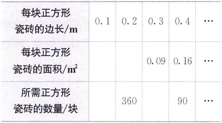 瓷砖的数量块
