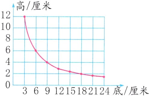 91215182124底厘米036