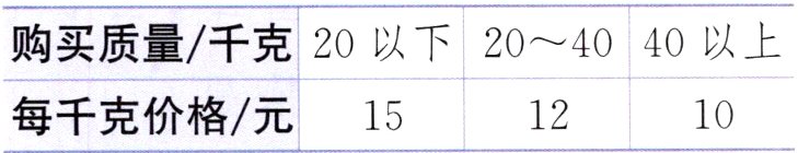 每千克价格元151012