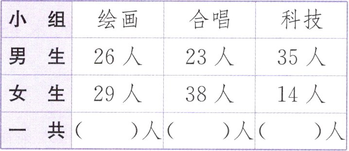 人人共