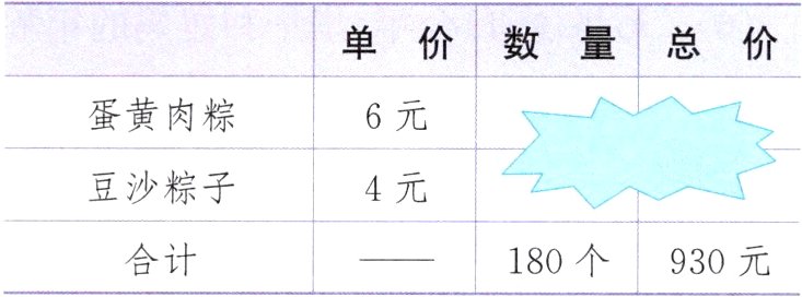 合计180个930元