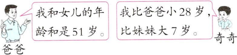 奇奇爸爸