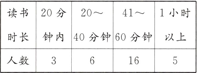 人数16