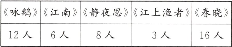 12人6人8人3人16人