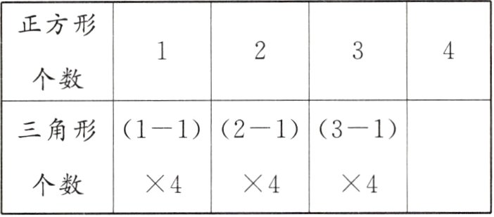 个数444