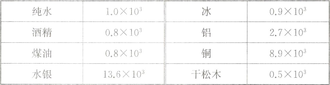 水银13610305103干松木
