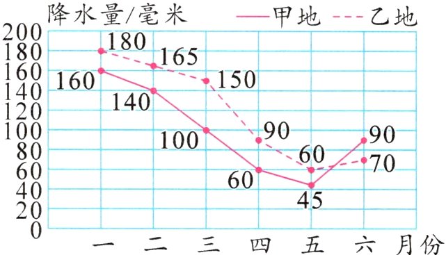 一二三四五六月份