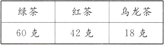 60克42克18克