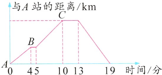 19时间分0451013