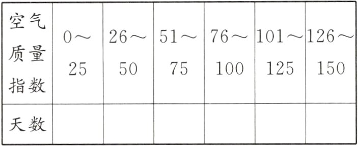 天数