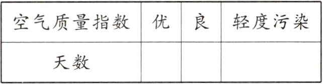 天数