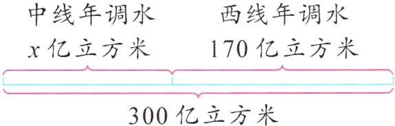 300亿立方米