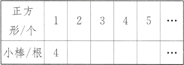 小棒根4