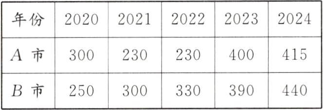 B市250330390440300