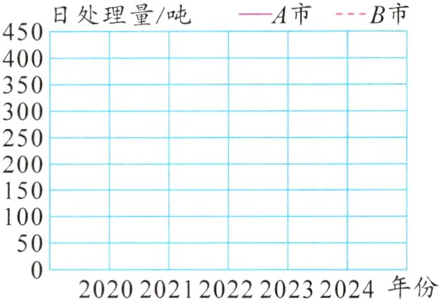 5020202021202220232024年份