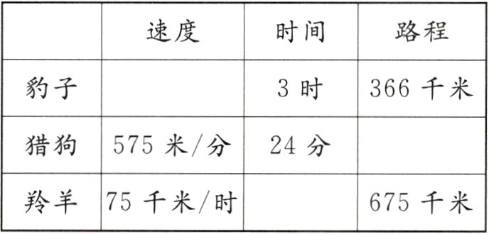 羚羊75千米时675千米