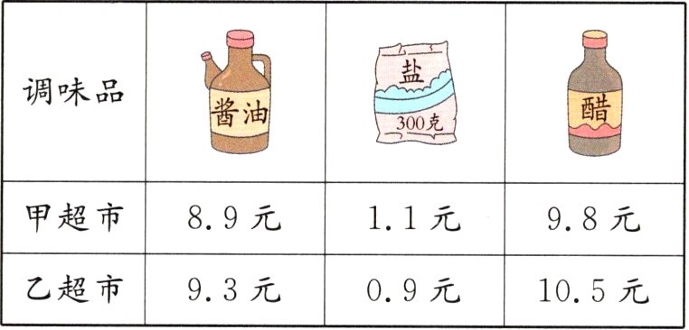 乙超市93元09元105元