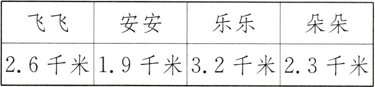 26千米19千米32千米23千米