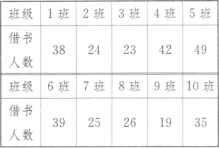 人数