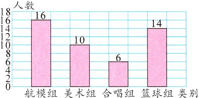 航模组美术组合唱组篮球组类别