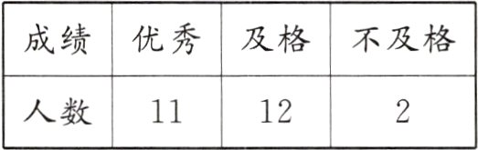 人数1112