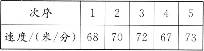 速度米分6870726773