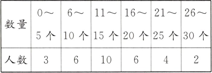 人数363106