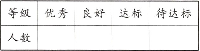 人数