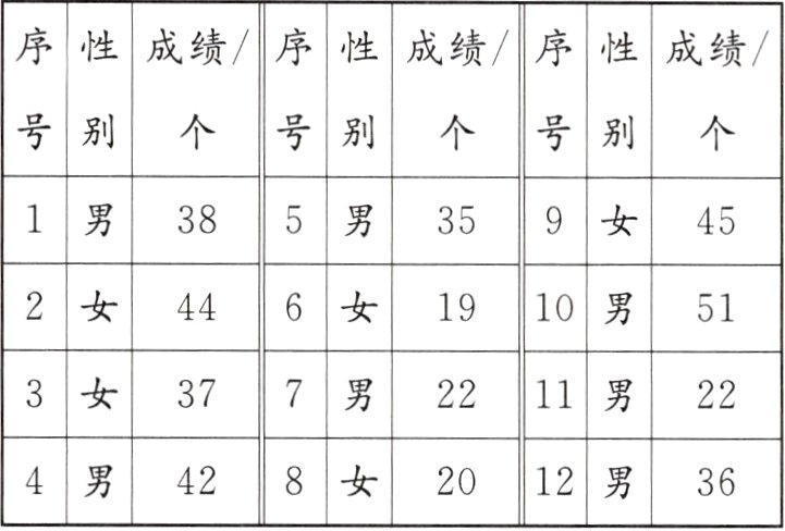 8女12男422036
