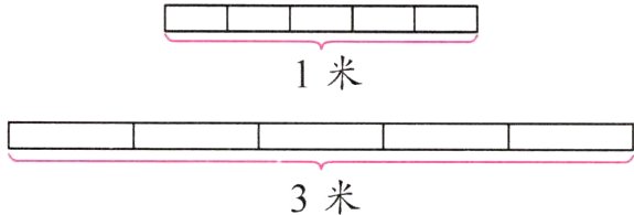 3米