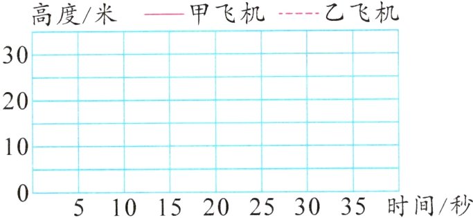 5101520253035时间秒