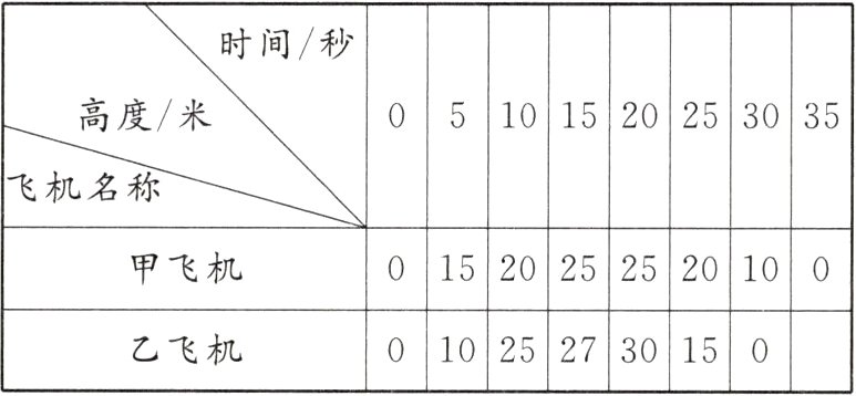 010252730150乙飞机