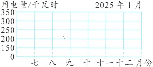 七八九十十一十二月份