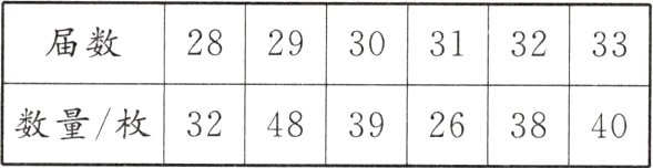 数量枚324839263840