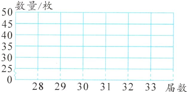 282930313233届数