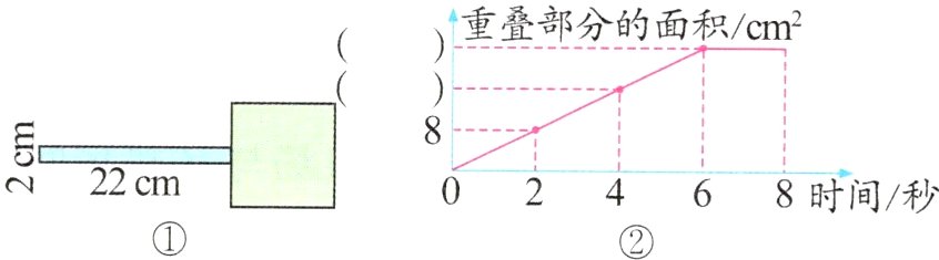 02468时间秒
