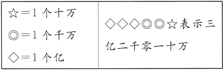 1个亿