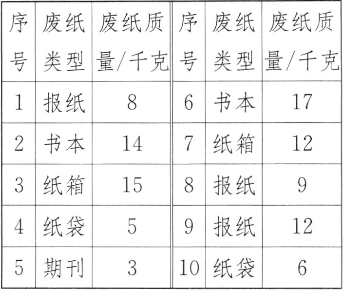 5期刊10纸袋