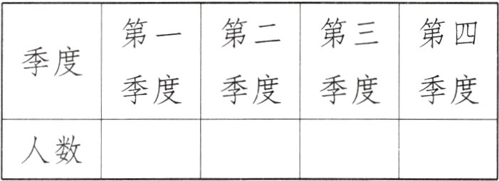 人数