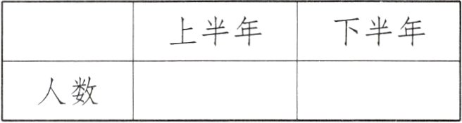 人数